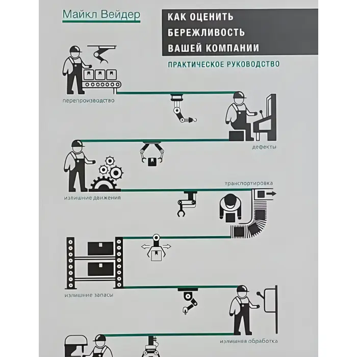Як оцінити ощадливість вашої компанії. Практичний посібник