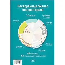 Ресторанний бізнес поза рестораном