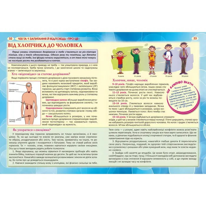 100 та 1 запитання й відповідь"про це"Все про що підлітки соромляться говорити з дор
