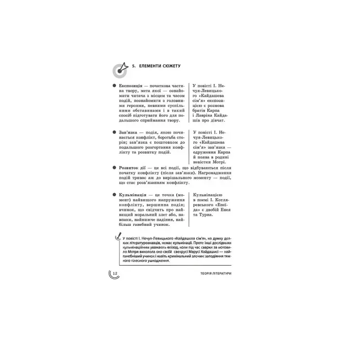 100 тем. Українська література