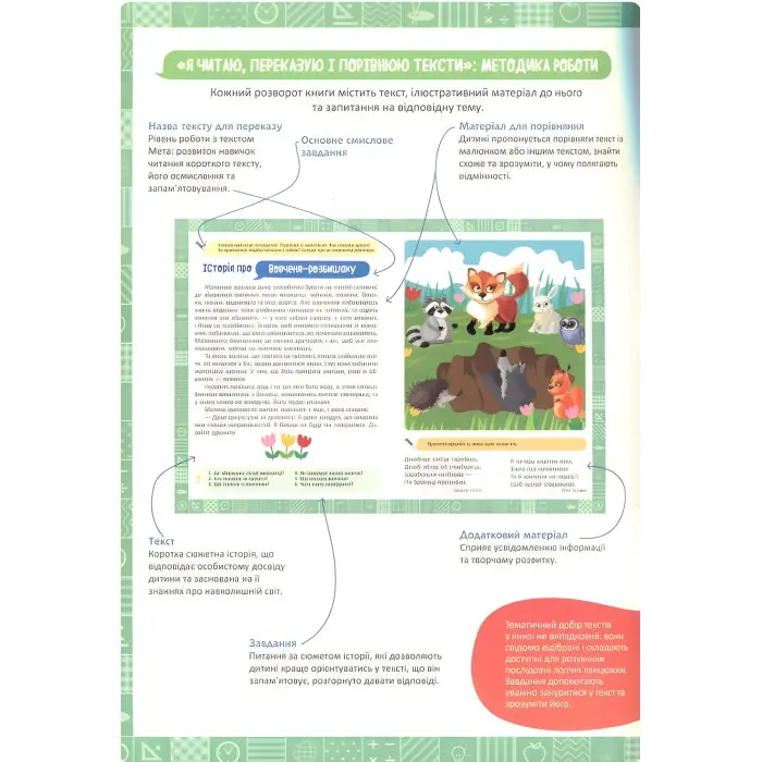 2 клас. Я читаю, переказую, порівнюю Смислове та вдумливе читання