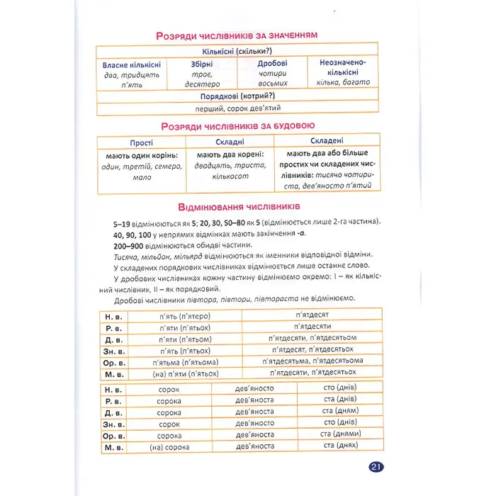 Без репетитора. Українська мова. 6 клас. Прикметник. Числівник. Займенник