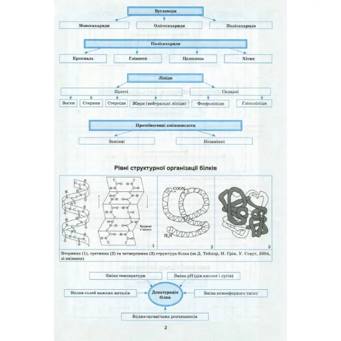 Біологія в таблицях і схемах. 6-11 класи