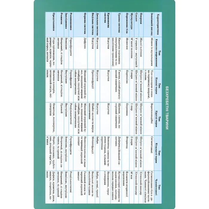 Біологія в таблицях і схемах. 6-11 класи