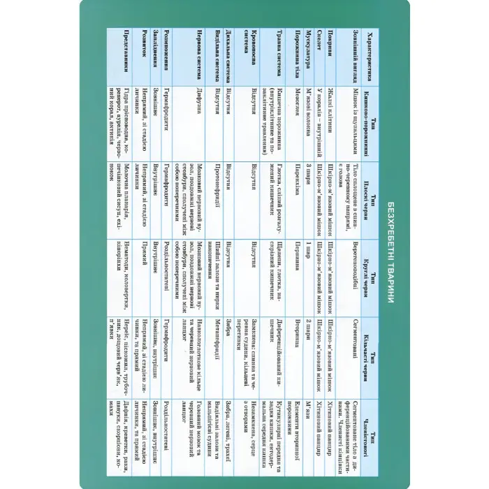 Біологія в таблицях і схемах. 6-11 класи