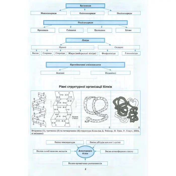 Біологія в таблицях і схемах. 6-11 класи