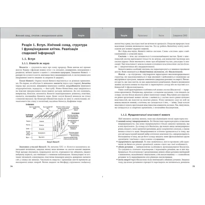 Біологія ЗНО, ДПА 2021