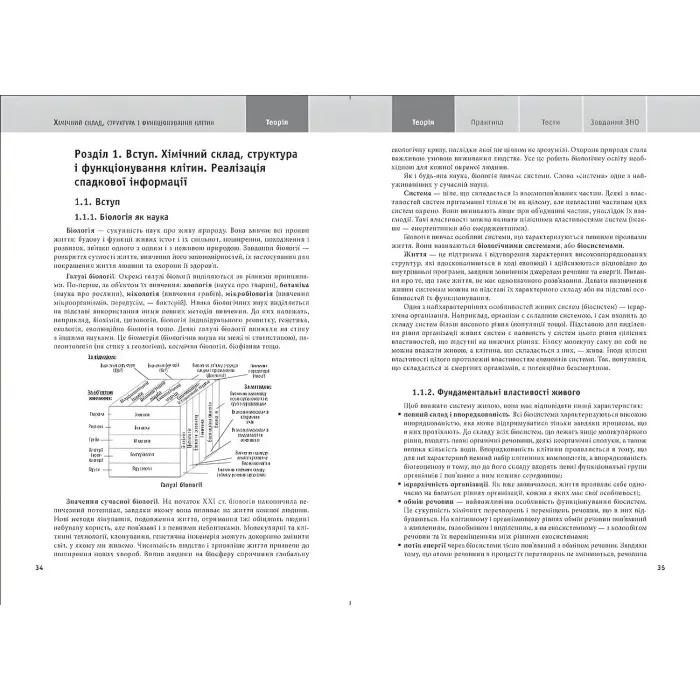 Біологія ЗНО, ДПА 2021