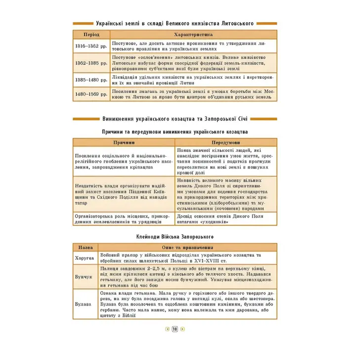 Довідник у таблицях. Історія України. 7–11 класи