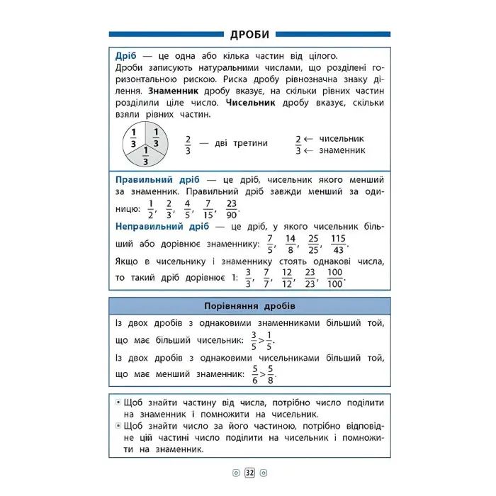 Довідник у таблицях. Математика. 1–4 класи