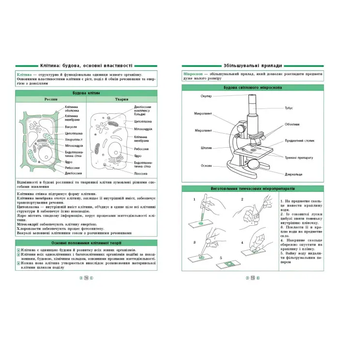 Довідник у таблицях. Природознавство. Біологія. 5–6 класи