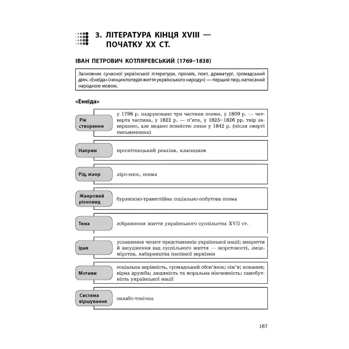 Експрес-підготовка до ЗНО. Українська мова та література