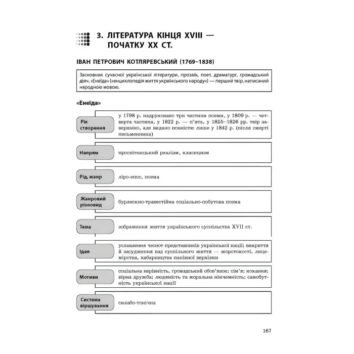 Експрес-підготовка до ЗНО. Українська мова та література