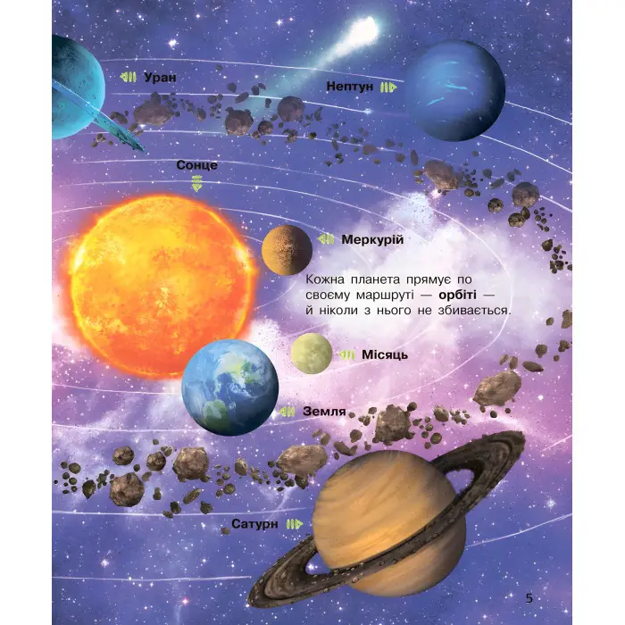 Енциклопедія дошкільника. Космос