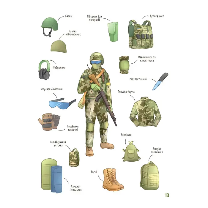 Енциклопедія «Хочу знати. Як це влаштовано: Військо України» — книга для дітей (9786170043290)