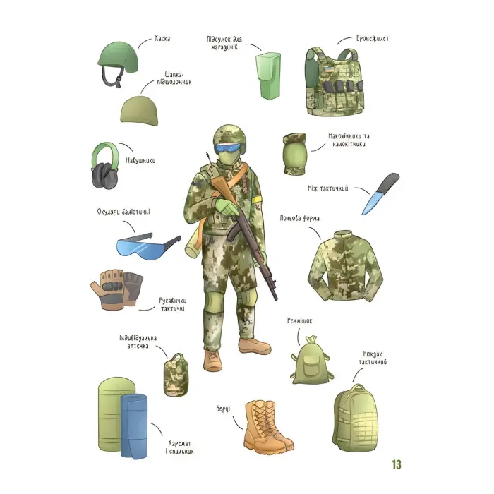 Енциклопедія «Хочу знати. Як це влаштовано: Військо України» — книга для дітей (9786170043290)