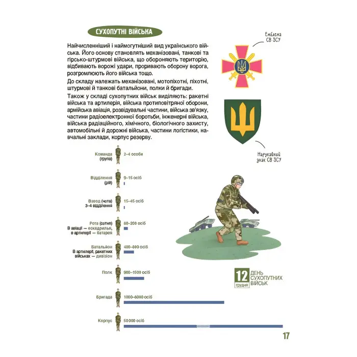 Енциклопедія «Хочу знати. Як це влаштовано: Військо України» — книга для дітей (9786170043290)