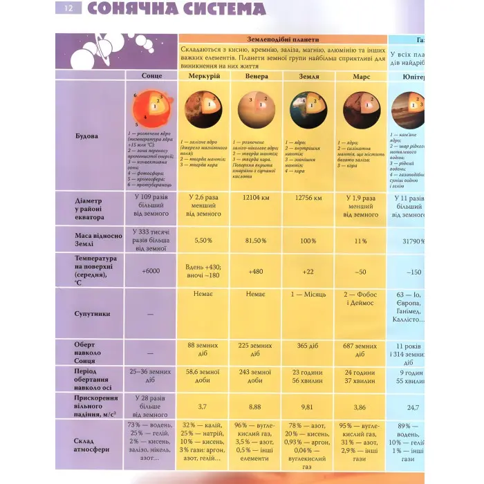 Енциклопедія необхідних знань школяра