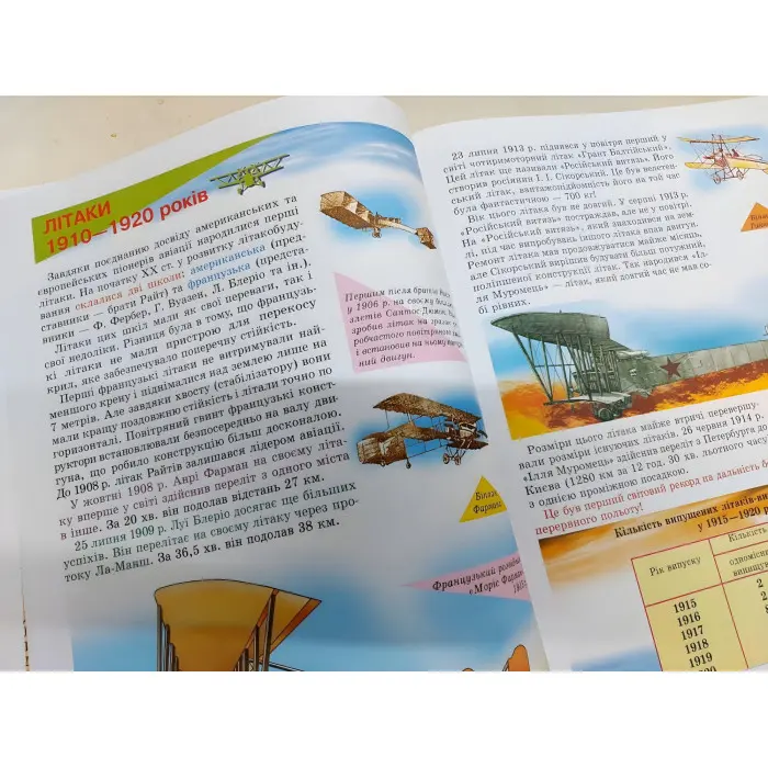 Енциклопедія техніки для дітей