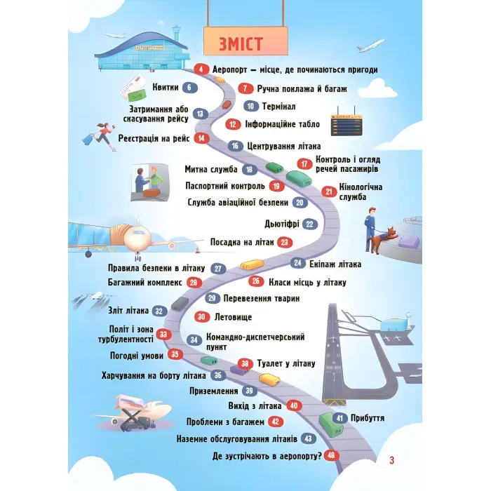 Хочу знати «Як це влаштовано. Аеропорт» – пізнавальна книга для дітей про літаки й подорожі (9786170044006)