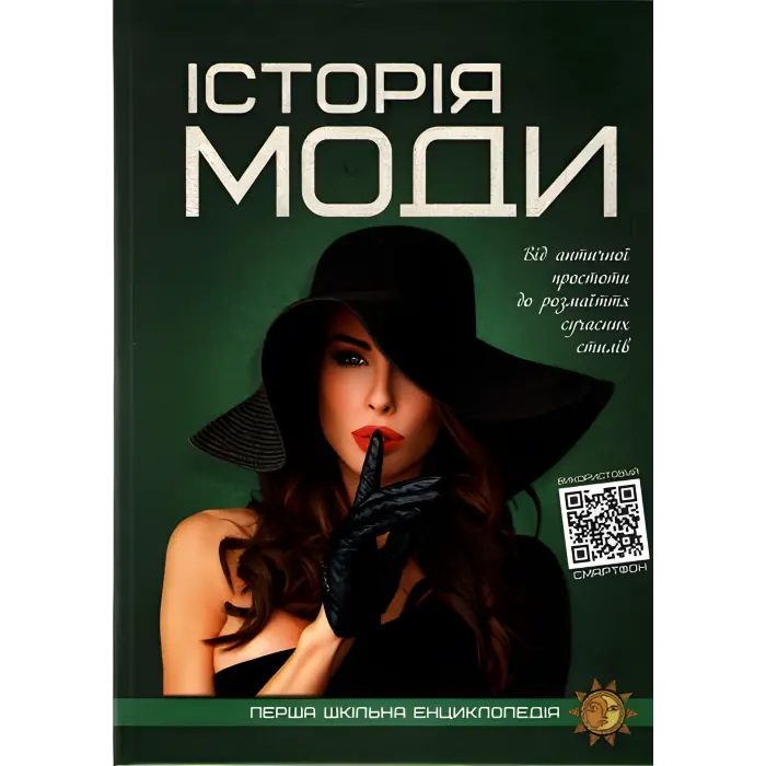 Історія моди