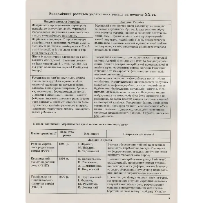 Історія України в таблицях і схемах. 10-11класи, до ЗНО