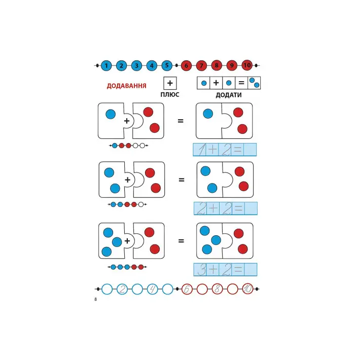 Когнітивний розвиток. Математика. Додавання
