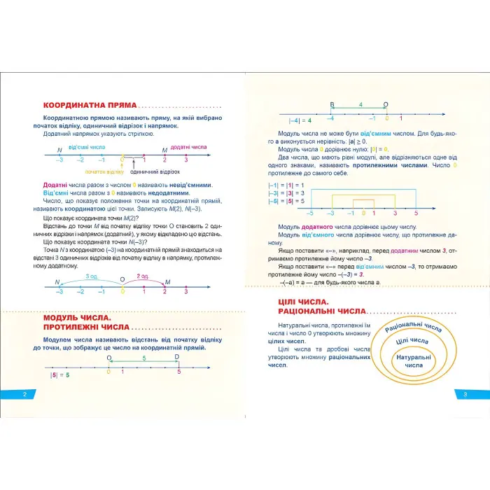 Математика. 6 клас. Раціональні числа та дії з ними. Вирази та рівняння