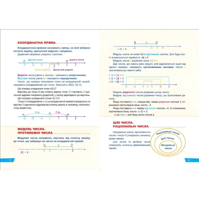 Математика. 6 клас. Раціональні числа та дії з ними. Вирази та рівняння