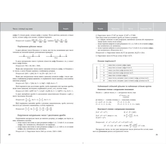 Математика. Навчально-практичний довідник. ЗНО ДПА 2022