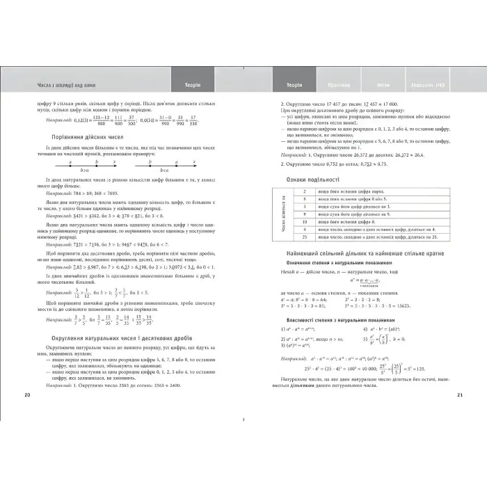Математика. Навчально-практичний довідник. ЗНО ДПА 2022