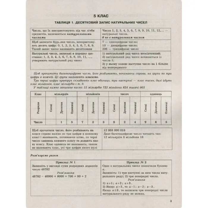 Математика в таблицях і схемах. 5-6 класи
