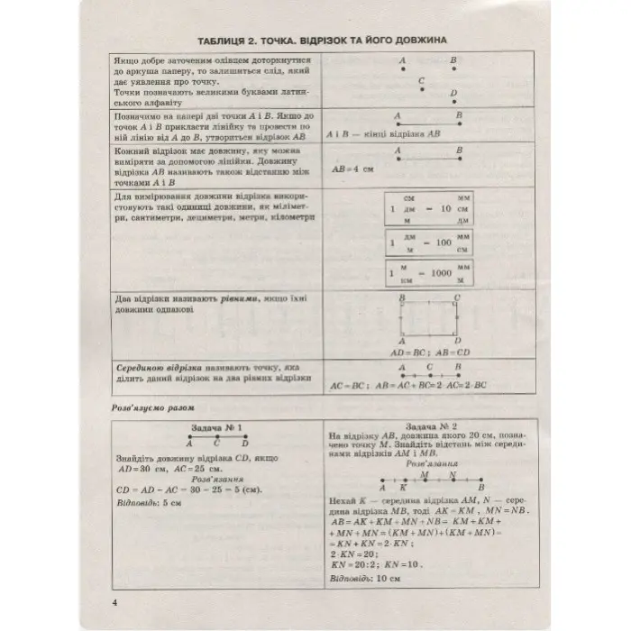 Математика в таблицях і схемах. 5-6 класи