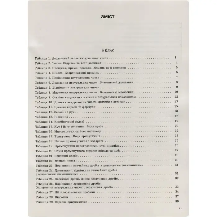 Математика в таблицях і схемах. 5-6 класи