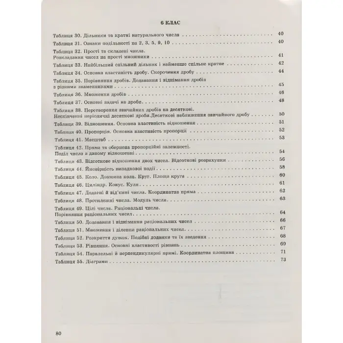 Математика в таблицях і схемах. 5-6 класи