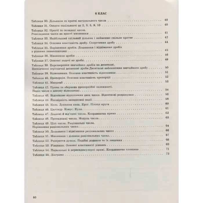Математика в таблицях і схемах. 5-6 класи