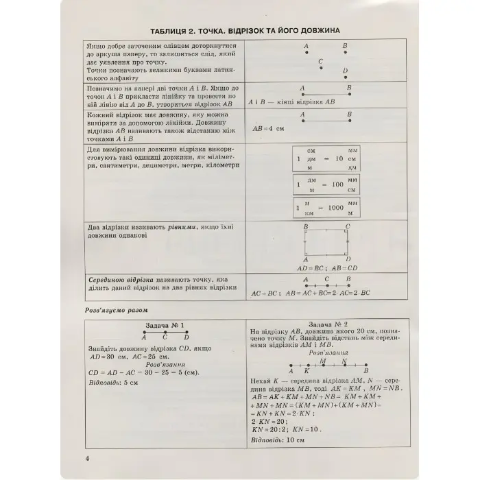 Математика в таблицях і схемах. 5-6 класи