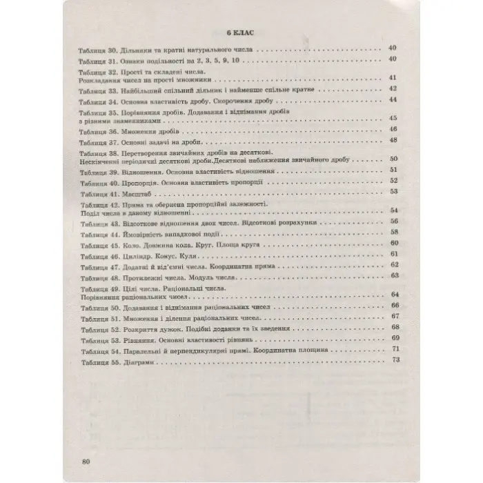 Математика в таблицях та схемах. 5-6 класи