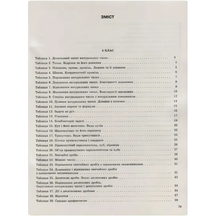 Математика в таблицях та схемах. 5-6 класи