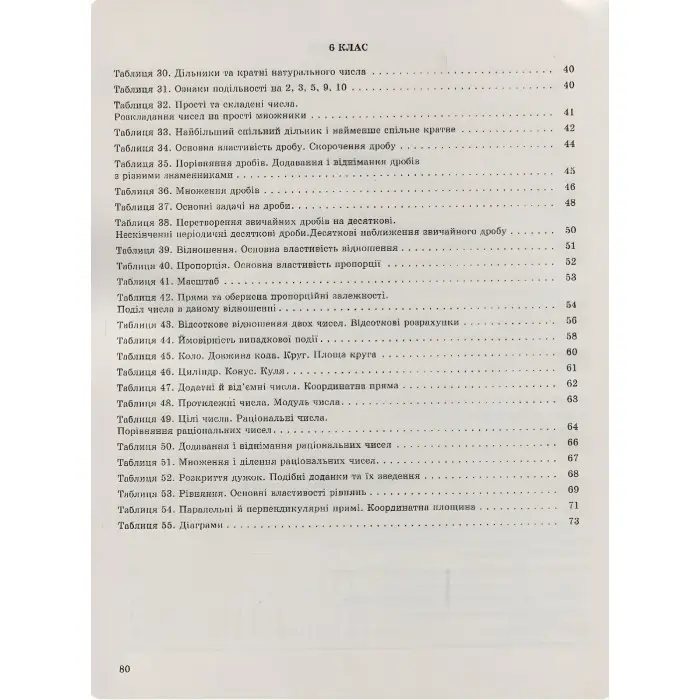 Математика в таблицях та схемах. 5-6 класи