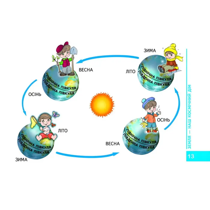 Моя планета Земля