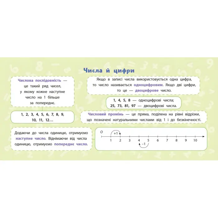 Навчальні міні-плакати. Математика. 1 клас (9789662847123)