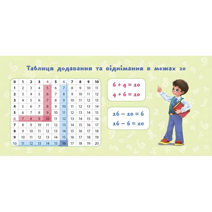 Навчальні міні-плакати. Математика. 1 клас (9789662847123)