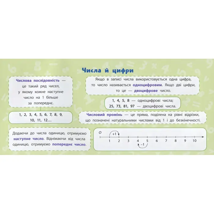 Навчальні міні-плакати. Математика. 1 клас (9789662847123)