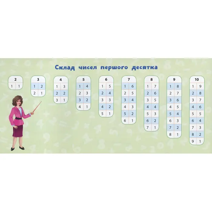 Навчальні міні-плакати. Математика. 1 клас (9789662847123)