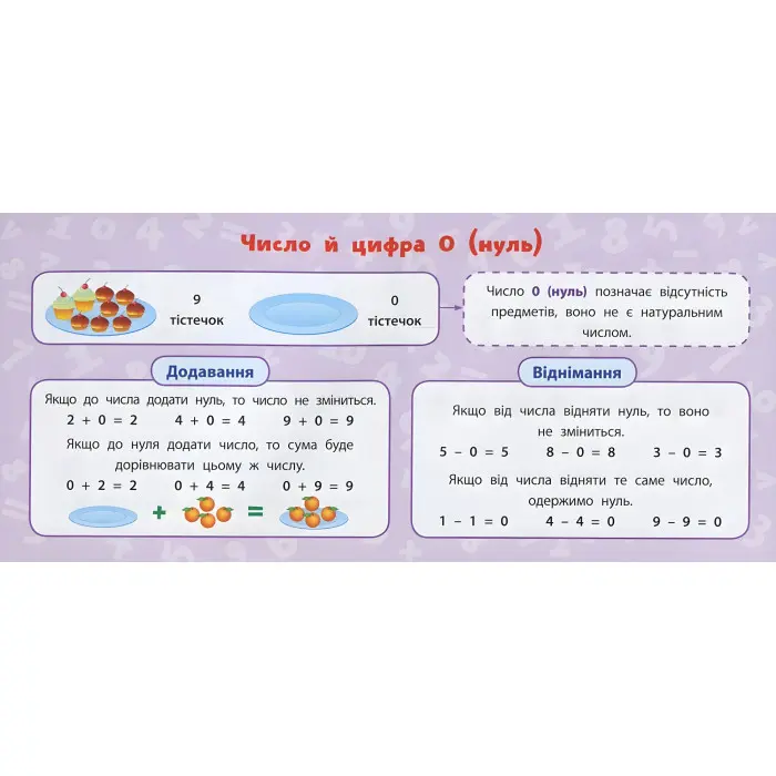Навчальні міні-плакати. Математика. 1 клас (9789662847123)