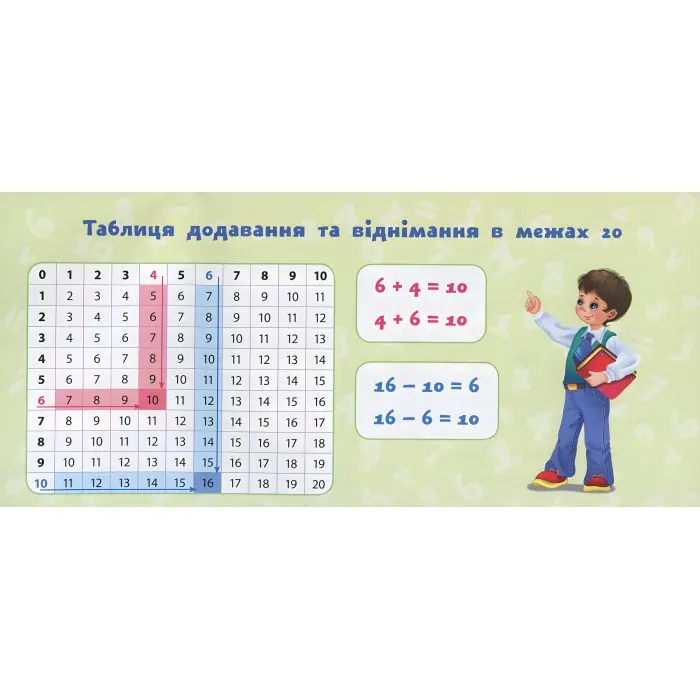 Навчальні міні-плакати. Математика. 1 клас (9789662847123)