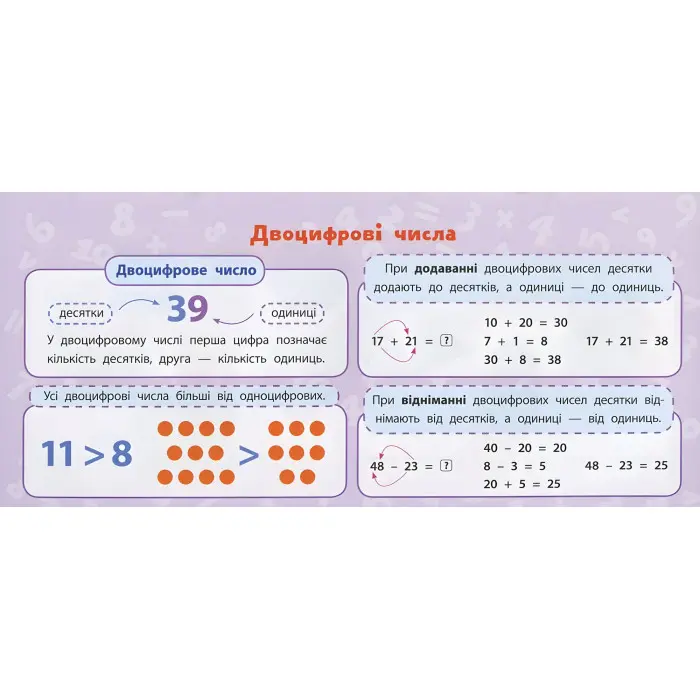 Навчальні міні-плакати. Математика. 1 клас (9789662847123)