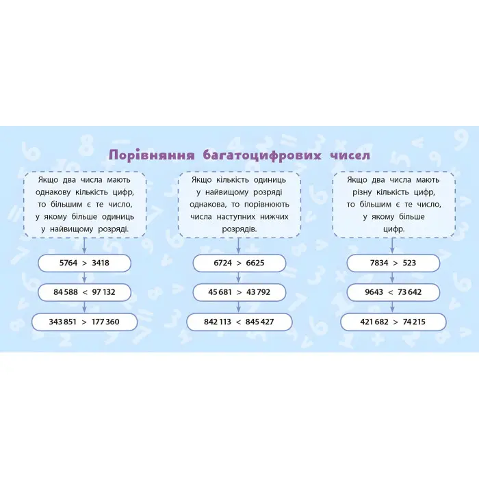 Навчальні міні-плакати. Математика. 4 клас