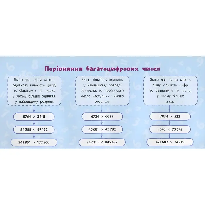 Навчальні міні-плакати. Математика. 4 клас